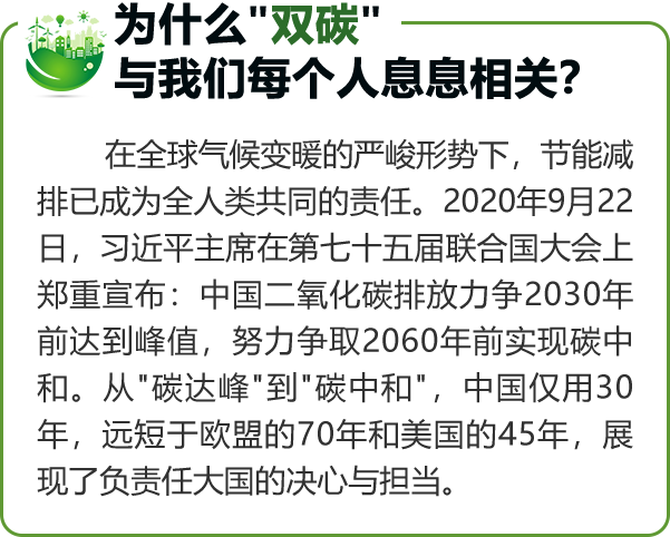 为什么“双碳”与我们每个人都息息相关？